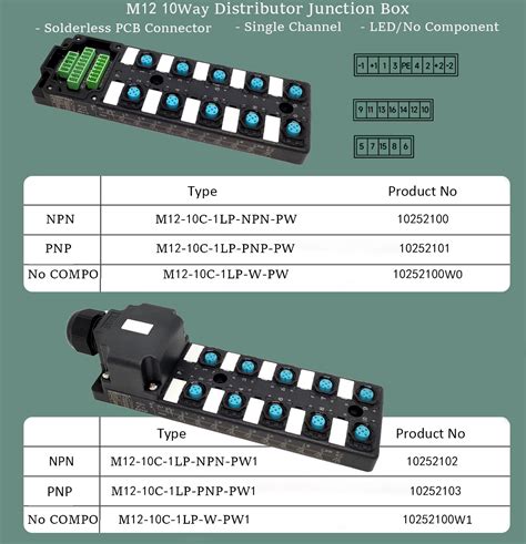 sensor distribution box|m12 distributor box.